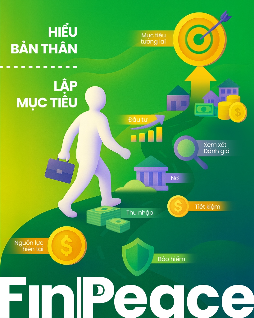 FinPeace Financial Roadmap